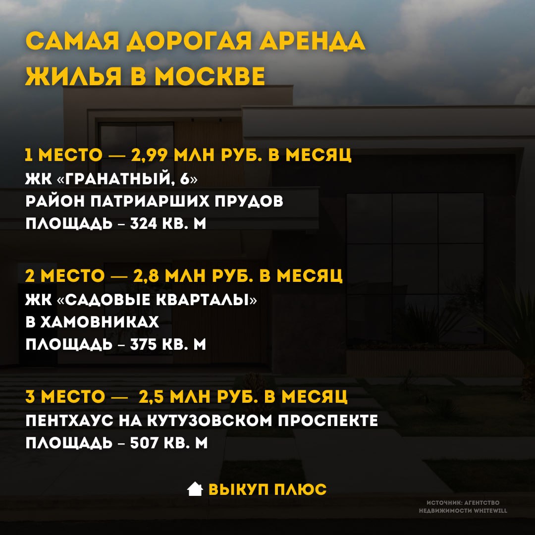 Сколько стоит арендовать самую дорогую квартиру в Москве