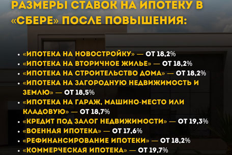 Сбербанк повышает ставки по ипотеке до 18,2%