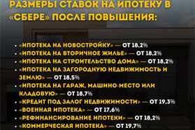 Сбербанк повышает ставки по ипотеке до 18,2%